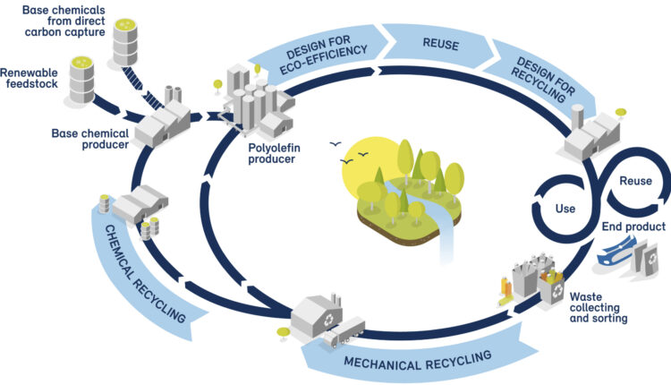 Borealis Advances Plastics Circularity With the First-of-Its-Kind Borcycle M Commercial-Scale Advanced Mechanical Recycling Plant.