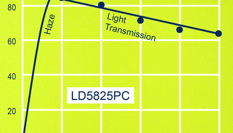 The Full Range of Advanced Masterbatch Technology.